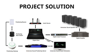 2U cảm ứng chức năng Dante + DSP độ trung thực cao chuyên nghiệp kỹ thuật số khuếch đại đa kênh khuếch đại - Product Image 5