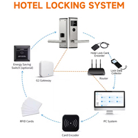 Système de serrure de porte d'hôtel intelligent sans clé électronique anti-dommages en acier inoxydable avec carte-clé pour hôtels