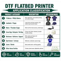 Imprimante jet d'encre à plat haute définition DTF, dispositif d'impression numérique par transfert thermique pour logo textile personnalisé