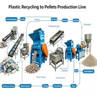 Broyeur de plastique PET à double arbre, faible bruit, petite machine de broyage de déchets pour le recyclage domestique et industriel, États-Unis, Canada