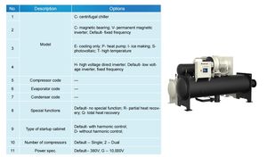 Gree Lévitation Magnétique Fréquence Variable Refroidisseur <span class=keywords><strong>D</strong></span>'<span class=keywords><strong>eau</strong></span> Centrifuge <span class=keywords><strong>Eau</strong></span> De Mer Aquaculture Source <span class=keywords><strong>D</strong></span>'<span class=keywords><strong>eau</strong></span> Pompe À Chaleur - Product Image 3