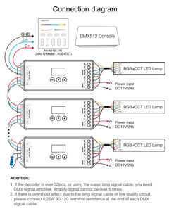 JIUAN D5-CX pengendali Led pintar tegangan konstan 5 saluran DMX <span class=keywords><strong>Master</strong></span> DMX512 RDM dekoder 480W - Product Image 6