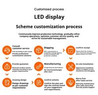 Pantalla LED Flexible de Alta Frecuencia de Actualización 1080P 600CD, Empalme sin Costuras, Pantalla Curva Irregular y Flexible para Centros Comerciales y Estaciones