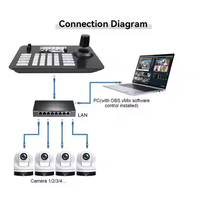 USD998 Livraison Gratuite Caméras PTZ de Diffusion Radio TV Studio 4K Zoom Optique 30X Suivi IA 2 pièces + Contrôleur + Kit Commutateur W430