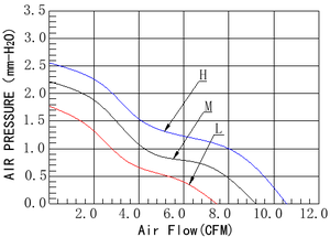 พัดลมระบายความร้อนแบบแกน DC 5010 ขนาด 50x50x10 มม. 5V 12V 24V แบบไร้แปรงถ่าน ลูกปืน แรงลมสูง เสียงเบา สำหรับตู้เซิร์ฟเวอร์ เครื่องเล่นเกม - Product Image 5