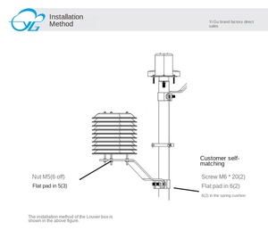 Capteur de température et d'humidité CE extérieur 0-5V 4-20mA RS485 RS232 SHT20 SHT30 SHT31 SHT35 pour station météorologique ou serre - Product Image 5