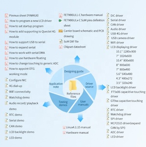Placa de Desarrollo Integrada Forlinx <span class=keywords><strong>Serie</strong></span> NXP I.MX6 Linux 4.1, Menor Costo, Mayor Estabilidad para Control de Acceso - Product Image 4