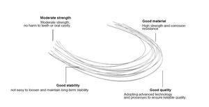 Filo Ortodontico TMA Multiuso per Igiene Orale - Product Image 3