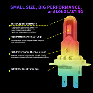 Faros LED para coche <span class=keywords><strong>RYD</strong></span> U Series H7, Plug and Play, CSP 7200LM 72W con ventilador - Product Image 3