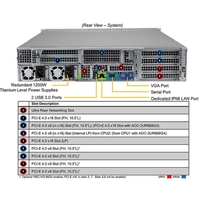 Serveur GPU IA SuperServer SYS-620U-TNR 2U Ultra avec 12 baies NVMe/SAS/SATA et 8 emplacements PCIe SYS-620U-TNR
