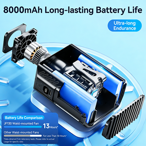 Ventilador de Cinturón Portátil Mini de Alta Potencia con 100 Ajustes de Velocidad, Ventilador con Banco de Energía de 6000mAh, Dispositivo de Refrigeración para Exteriores - Product Image 4