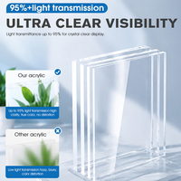 Échantillon Gratuit - Plaque Acrylique Coulée 100% PMMA Vierge, Plexiglas Transparent Imprimé sur Mesure pour Découpe Laser, Décoration et Signalétique