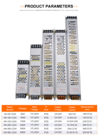 Alimentation linéaire 12V24V ultra-mince pour éclairage publicitaire à LED, boîte lumineuse, panneau d'affichage, alimentation à interrupteur