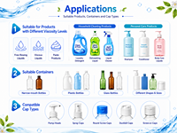Machine de remplissage liquide continu pour bouteilles de concentré de sirop, avec dosage servo, buse anti-goutte et unité de bouchage à vis