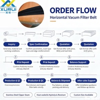 Kain Filter Desulfurisasi Tenun Dua Lapis Pabrik Baru, Kain Filter Sabuk Vakum Poliester, Pabrik Pembangkit Listrik FGD Padat-Cair