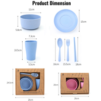 Service de Table en Paille de Blé Biodégradable Éco-Responsable pour Enfants – Assiette, Bol, Tasse