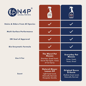 Spray désodorisant pour animaux de compagnie, chiens et chats, à base de bio-enzymes écologiques, parfum citron, débit variable, éliminateur d'odeurs, vente en gros par le fabricant - Product Image 5