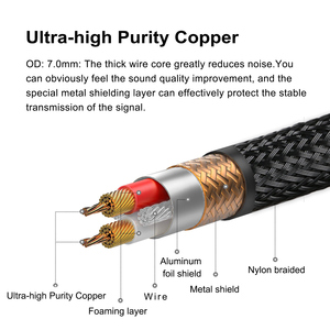 SKW <strong>Digital</strong> Coaxial Optical 24K Gold-plated Ultra-high Purity Copper <strong>RCA</strong> <strong>Audio</strong> Video Cables Nylon Jacket HiFi Car <strong>Audio</strong> 3.2ft/1M - Product Image 3