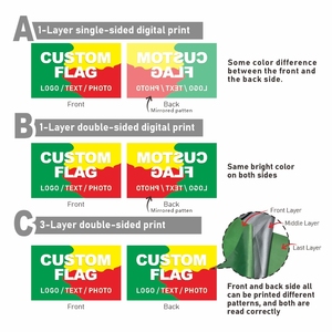 Polyester Nhiệt Thăng Hoa In 3X5 Chân Los Angeles Dodgers 2025 Thế Giới Loạt Vô Địch Cờ - Product Image 4