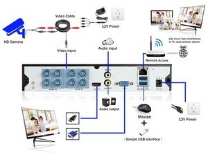 8ch 8mp cámara <span class=keywords><strong>de</strong></span> vigilancia al aire libre hogar analógico CCTV Dvr Kit <span class=keywords><strong>de</strong></span> Audio Video a todo Color 4K Ultra HD <span class=keywords><strong>sistema</strong></span> <span class=keywords><strong>de</strong></span> cámara <span class=keywords><strong>de</strong></span> seguridad con cable - Product Image 5