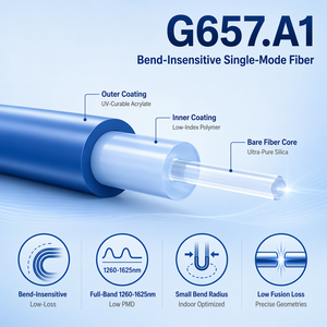 Bobine de fibre optique G657.<span class=keywords><strong>A1</strong></span> 1260nm 1620nm SM, fibre nue, <span class=keywords><strong>audit</strong></span> usine bienvenu, livraison rapide en 7 jours - Product Image 3