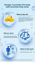 Compléments alimentaires à base d'huile de poisson en gélules molles pour renforcer l'immunité et aider à réduire les lipides sanguins.