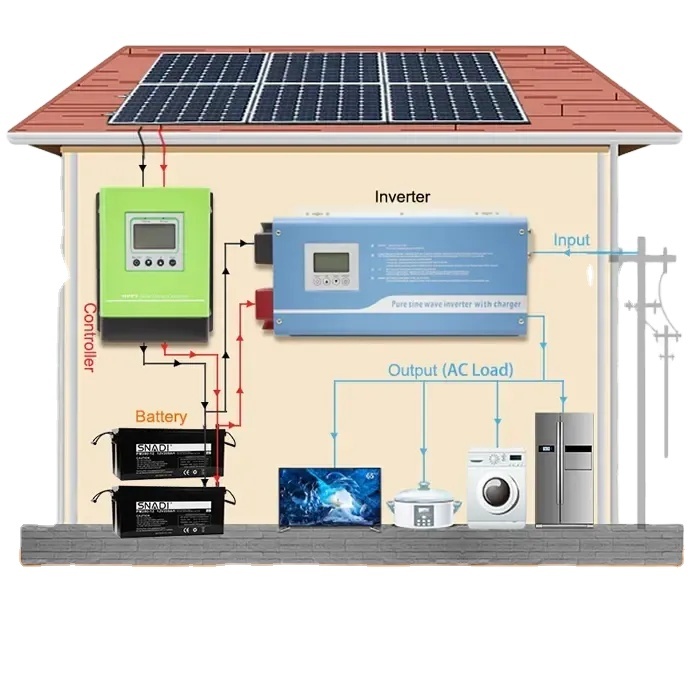 12000W Solar Panel Kit Power Generator