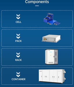 Sistema de Almacenamiento de Energía Solar Híbrido Beny de 4MWh para Red Eléctrica, Sistema BESS a Escala de Servicios Públicos, Contenedor de Baterías, Batería LiFePO4, Fotovoltaica, PEMESS - Product Image 3