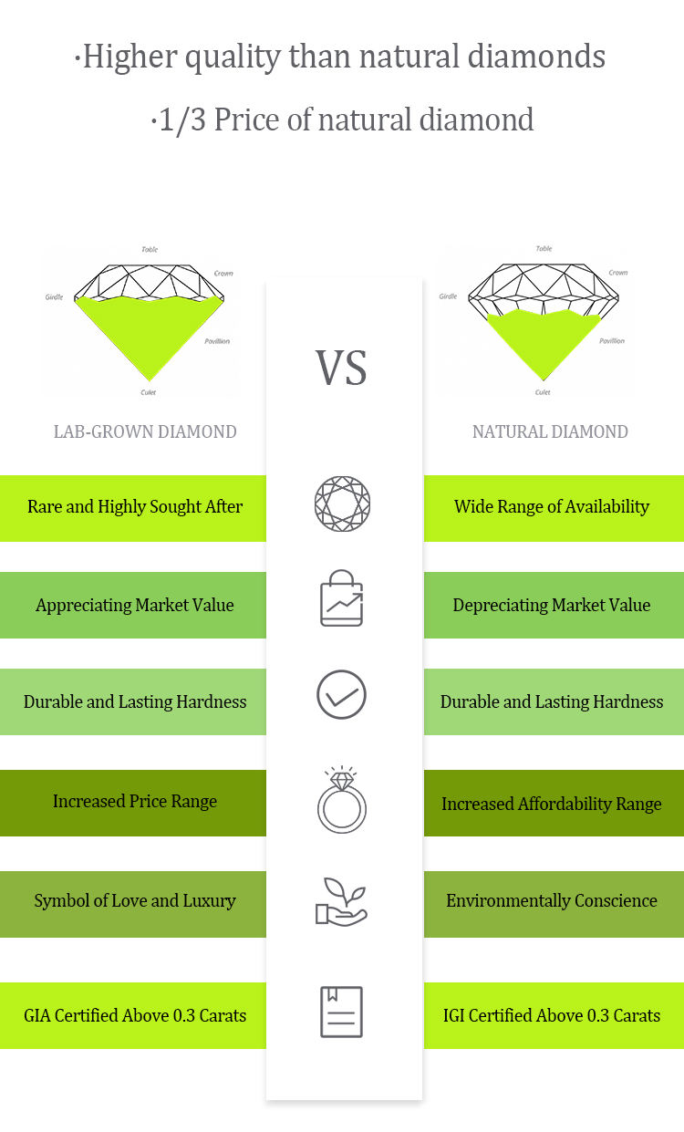 Diamond Industry Value Of Lab Grown Diamonds Diamond Market Lab