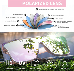 Sports Custom logo Sports <b>Sunglasses</b> Polarized Cycling <b>Sunglasses</b> Uv400 Sport Glasses - Product Image 2