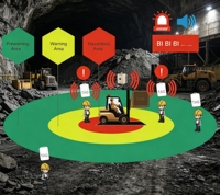 Système d'alerte de proximité automatique pour loisirs et loisirs de plein air avec capteur UWB et radar, système de détection de personnes pour chariot élévateur