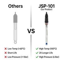 Électrode pH industrielle haute température JSP-101, capteur pH 0-14, 100 ° Barre de pression C 6 pour chaudière et eau de process