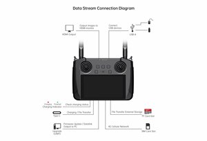 Estación de Control Terrestre Portátil Android, Transmisión de Video de Doble Canal a 15 km, Control Remoto para Drones PFV, Modelo de Avión - Product Image 4