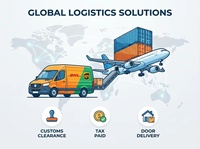 Agent de transport routier FBA Belgique Anvers Logistique Dédouanement Transport de marchandises porte-à-porte DDP