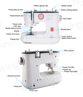 Machine à Coudre Populaire de Chine 2023 FHSM-519, Fabricants Personnalisés de Machines à Coudre de Haute Qualité Tels que Singer