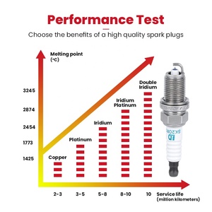 Piezas automotrices Motor IRIDIUM Bujía SK20R11 90919-01210 para TOYOTA - Product Image 2