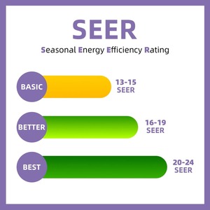 YITAHOME 24000 BTU Mini sistema Modulare della pompa di calore del condizionatore d'aria 220V fino a 1500 Sq. Ft - Product Image 6