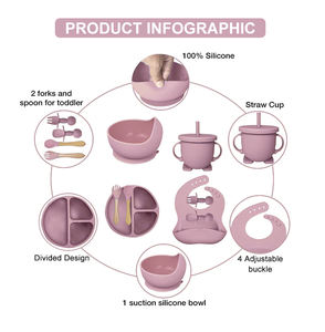 फूड ग्रेड सिलिकॉन टॉडलर टेबलवेयर बच्चों के टेबलवेयर फीडिंग फूड एब्जॉर्बेंट बेबी बिब ट्रे बाउल फोर्क बेबी फीडिंग सेट - Product Image 3