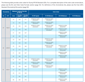 ขายดี CREEs XPGEWT-01-0000-00000BP3E 2.8V 700mA 70CRI 5000K แสงขาวเย็น LED กำลังสูง ปรับความสว่างได้ 171lm/W 360lm - Product Image 4