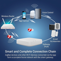 Passerelle Hub Zigbee Tuya Smart Filaire/Sans Fil pour la Domotique – Centre de Contrôle Vocal et Minuterie via l'Application Smart Life
