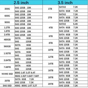 P07652-B21 HXX 128GB DDR4-3200 LRDIMM PC4-25600L หน่วยความจำเซิร์ฟเวอร์ RAM - Product Image 5