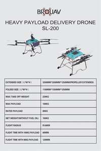 ผู้เชี่ยวชาญจัดส่งสินค้าโดรนน้ำหนัก100กก. เวลาบิน40 + นาทีและส่งกำลัง10กม. - Product Image 3