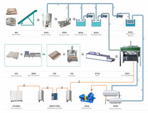 Fuyuan Grote Capaciteit Per Uur Automatisch Ei Proberen Machine Productielijn Productie Machine Eierbak Machine Prijs - Product Image 3