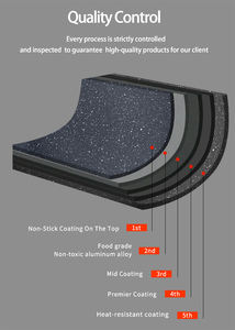 Juego <span class=keywords><strong>de</strong></span> Ollas y Sartenes <span class=keywords><strong>de</strong></span> <span class=keywords><strong>Cocina</strong></span> <span class=keywords><strong>de</strong></span> Alta Calidad, <span class=keywords><strong>de</strong></span> <span class=keywords><strong>Granito</strong></span> por Inducción, Antiadherentes, <span class=keywords><strong>de</strong></span> Aluminio, al por Mayor - Product Image 6