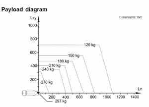 Braccio Robotico Manipolatore KUKA KR 240 R3330 con Carico Utile di 240kg, Braccio Industriale a 6 Assi con <span class=keywords><strong>SmartPAD</strong></span> e Guida Lineare - Product Image 4