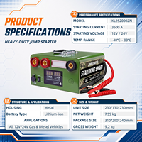 Jump Starter Pintar Universal 12V dan 24V Heavy Duty OEM ODM dengan Lampu LED dan Alarm Buzzer untuk Penggunaan Armada Truk