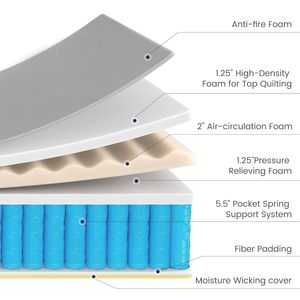 Trên Nệm Nôi cáng Túi lò xo cuộn TEMPUR gấp nệm cho giường - Product Image 5