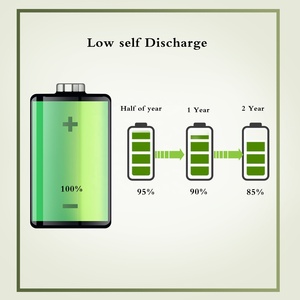 JINTION NiMh AA 2000mAh 1.2V batterie rechargeable AA batteries rechargeables <span class=keywords><strong>Amazon</strong></span> batterie pour brosse à dents caméra réveil jouet - Product Image 3