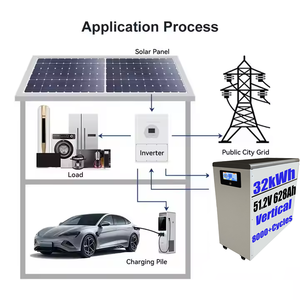 แบตเตอรี่ลิเธียมไอออนฟอสเฟต 51.2V 628Ah 32kWh สำหรับระบบพลังงานแสงอาทิตย์ภายในบ้านแบบออฟกริด พร้อมระบบจัดการแบตเตอรี่ (BMS) ความจุสูง อายุการใช้งานยาวนาน - Product Image 4