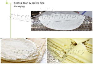 Machine automatique de fabrication de peau de rouleau de ressort pour emballage de pâtisserie Prix - Product Image 2